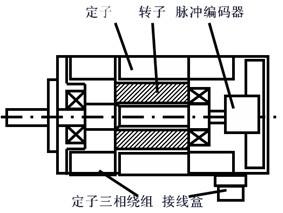 伺服電機(jī)