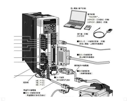 伺服電機的功率一般是多少？如何選擇？