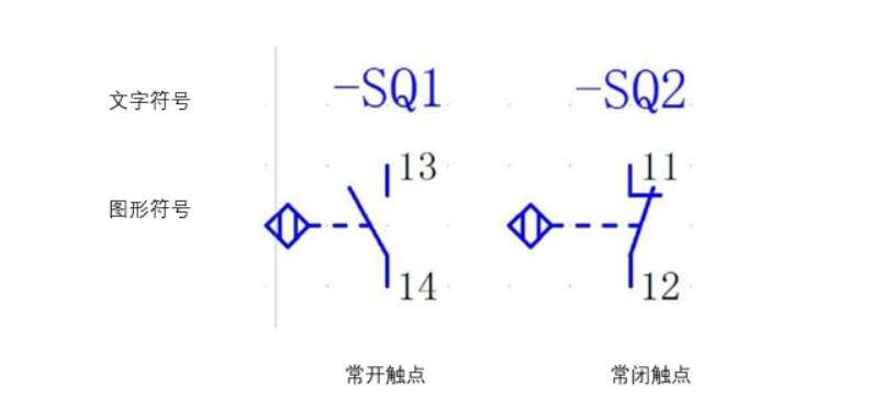 什么是接近開關(guān)傳感器?接近開關(guān)的性能特點(diǎn)、種類、用途