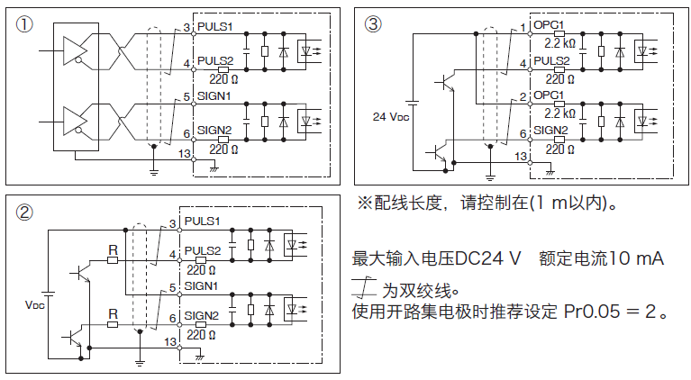 PLC使用脈沖方式如何控制伺服電機(jī)？PLC控制脈沖的形式