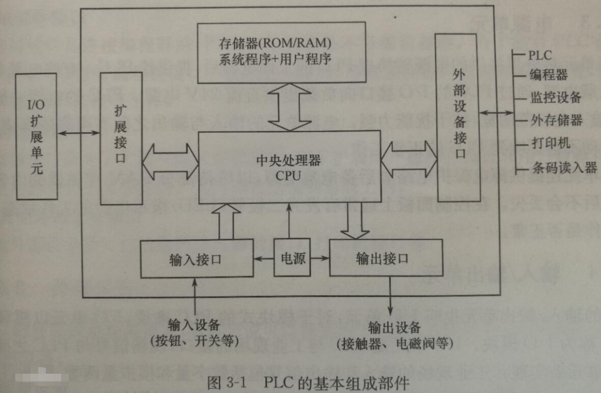 什么是PLC?松下PLC的基本結(jié)構(gòu)都有哪些?松下PLC簡(jiǎn)介