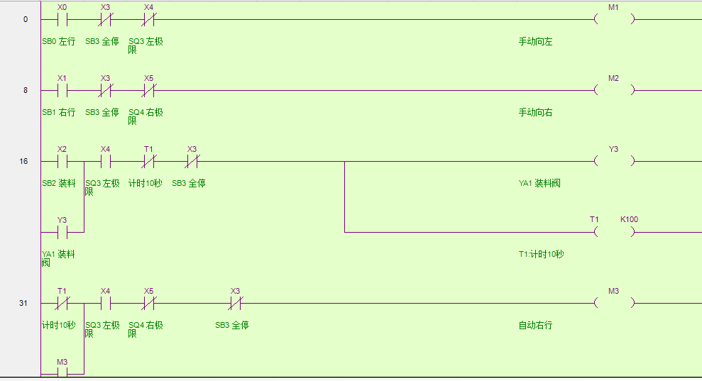 如何看懂plc梯形圖?松下PLC編程入門(mén)梯形圖實(shí)例講解