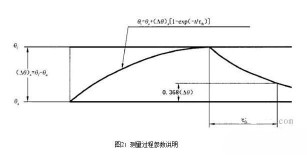 伺服電機(jī)